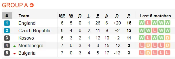 Tuyển Anh gạt Sterling khỏi đội hình vì đánh sưng mặt Joe Gomez ảnh 3