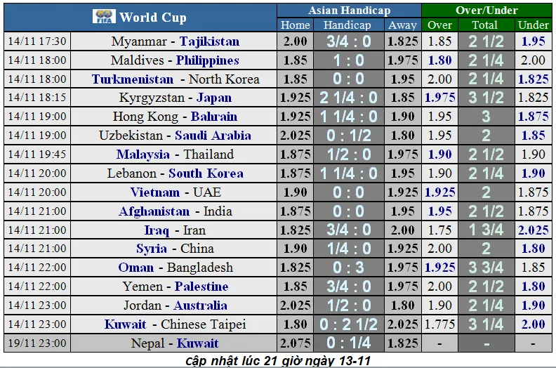Lịch thi đấu vòng loại World Cup 2022: Nhà cái đoán Việt Nam từ hòa đến thắng UAE (Mới cập nhật) ảnh 2