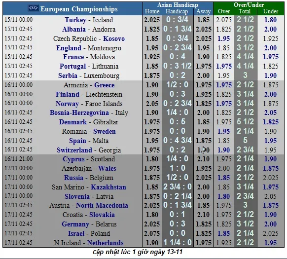 Lịch thi đấu vòng loại EURO 2020, ngày 15-11: Anh, Đức, Hà Lan săn vé vào chung kết (Mới cập nhật) ảnh 2