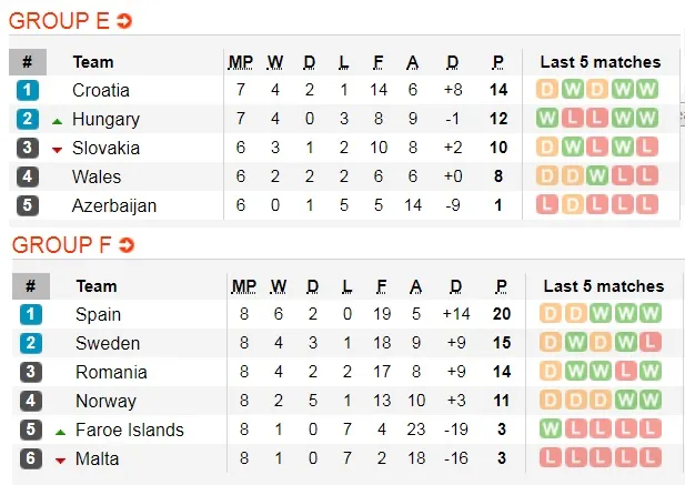 Lịch thi đấu vòng loại EURO 2020, ngày 15-11: Anh, Đức, Hà Lan săn vé vào chung kết (Mới cập nhật) ảnh 5