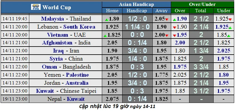 Lịch thi đấu vòng loại World Cup 2022: Nhà cái đoán Việt Nam từ hòa đến thắng UAE (Mới cập nhật) ảnh 1