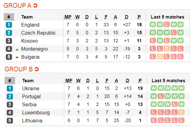 Lịch thi đấu EURO 2020 ngày 16-11: Đức và Hà Lan đoạt vé (Mới cập nhật) ảnh 4