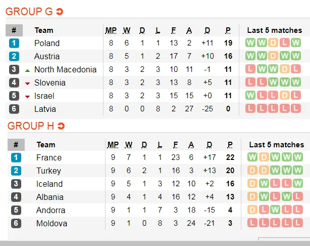 Lịch thi đấu EURO 2020 ngày 16-11: Đức và Hà Lan đoạt vé (Mới cập nhật) ảnh 7