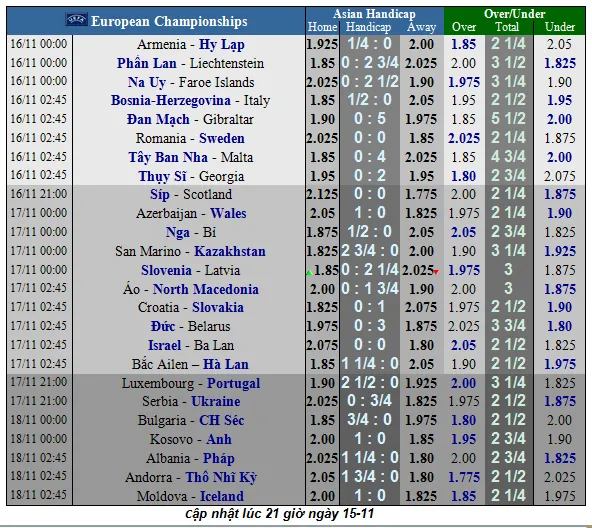 Nhận định EURO 2020, Nga - Bỉ: Gấu Nga mơ chiếm ngôi đầu trong tay Bầy quỷ đỏ (Mới cập nhật) ảnh 2