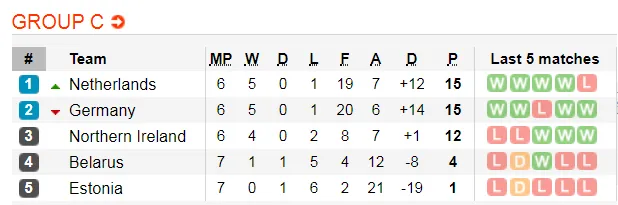 Nhận định EURO 2020 Đức - Belarus: Xe tăng Đức thắng dễ (Mới cập nhật) ảnh 1