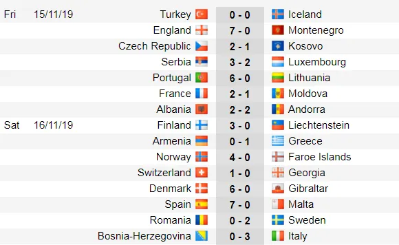 Lịch thi đấu EURO 2020 ngày 16-11: Đức và Hà Lan đoạt vé (Mới cập nhật) ảnh 3