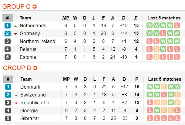 Lịch thi đấu EURO 2020 ngày 16-11: Đức và Hà Lan đoạt vé (Mới cập nhật) ảnh 5