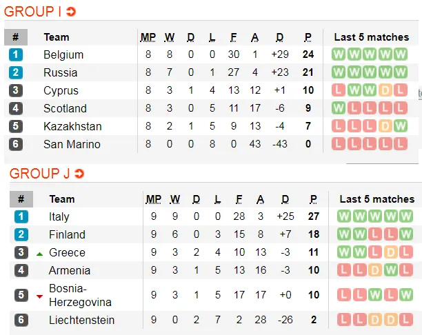 Lịch thi đấu EURO 2020 ngày 16-11: Đức và Hà Lan đoạt vé (Mới cập nhật) ảnh 8