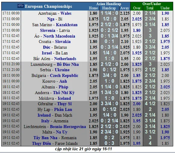 Lịch thi đấu vòng loại EURO 2020, ngày 18-11: Đan Mạch quyết chiến Ailen (Mới cập nhật) ảnh 3