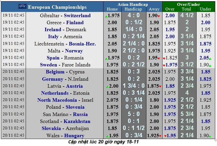 Lịch thi đấu vòng loại EURO 2020, ngày 18-11: Đan Mạch quyết chiến Ailen (Mới cập nhật) ảnh 1