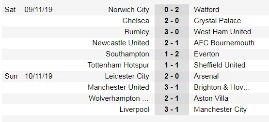 Lịch thi đấu Ngoại hạng Anh, vòng 13 ngày 23/11: Mourinho thách thức West Ham (Mới cập nhật) ảnh 4
