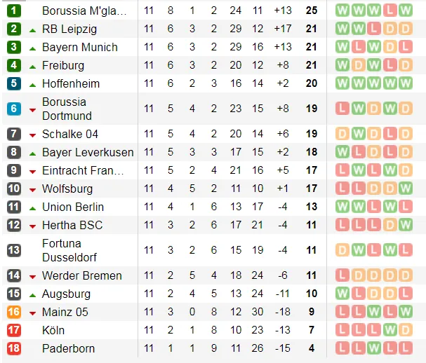 Lịch thi đấu La Liga và Serie A cuối tuần, ngày 24-11: Atalanta phong tỏa Ronaldo (Mới cập nhật) ảnh 14