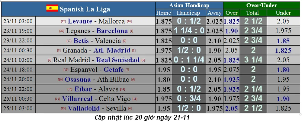 Lịch thi đấu La Liga và Serie A cuối tuần, ngày 24-11: Atalanta phong tỏa Ronaldo (Mới cập nhật) ảnh 3