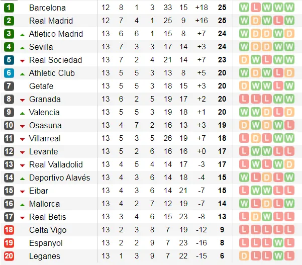 Lịch thi đấu La Liga và Serie A cuối tuần, ngày 24-11: Atalanta phong tỏa Ronaldo (Mới cập nhật) ảnh 5