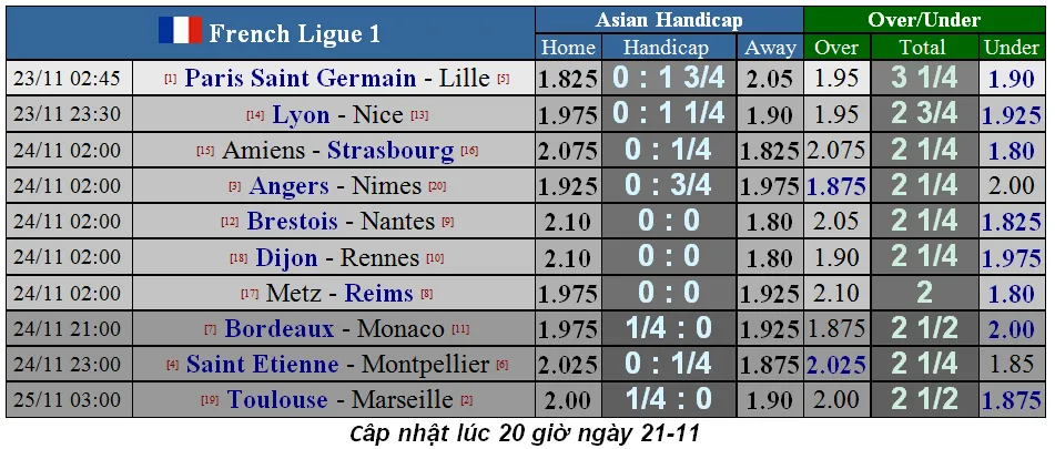 Lịch thi đấu La Liga và Serie A cuối tuần, ngày 24-11: Atalanta phong tỏa Ronaldo (Mới cập nhật) ảnh 16