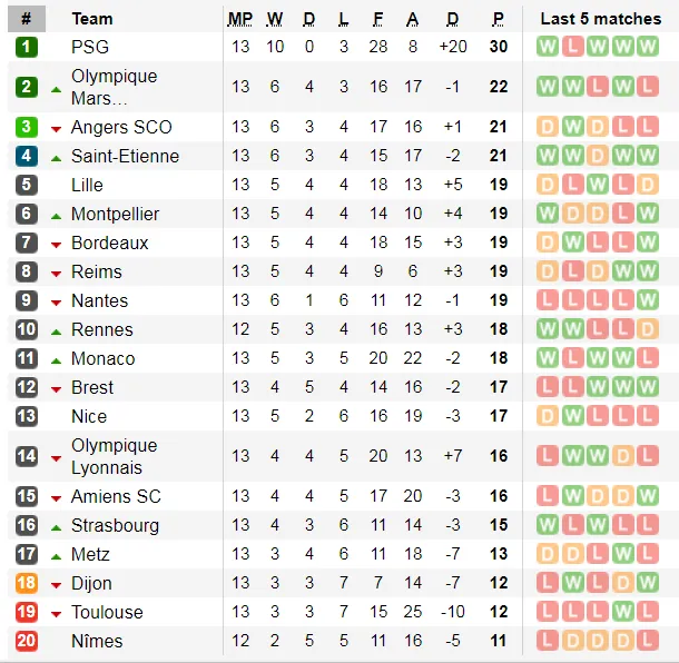 Lịch thi đấu La Liga và Serie A cuối tuần, ngày 24-11: Atalanta phong tỏa Ronaldo (Mới cập nhật) ảnh 18