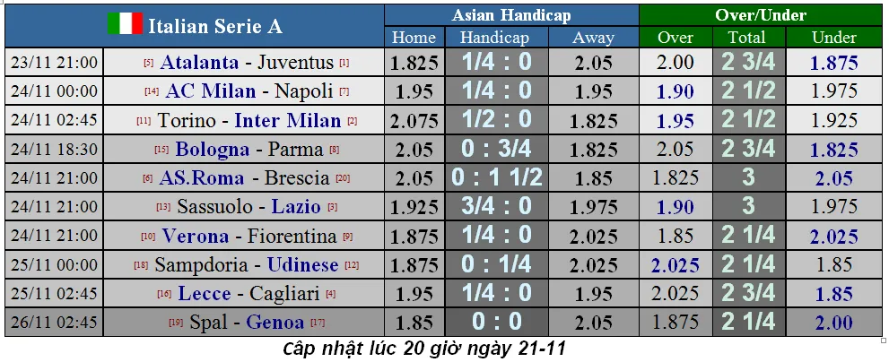Lịch thi đấu La Liga và Serie A cuối tuần, ngày 24-11: Atalanta phong tỏa Ronaldo (Mới cập nhật) ảnh 8