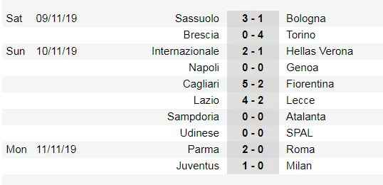 Lịch thi đấu La Liga và Serie A cuối tuần, ngày 24-11: Atalanta phong tỏa Ronaldo (Mới cập nhật) ảnh 9