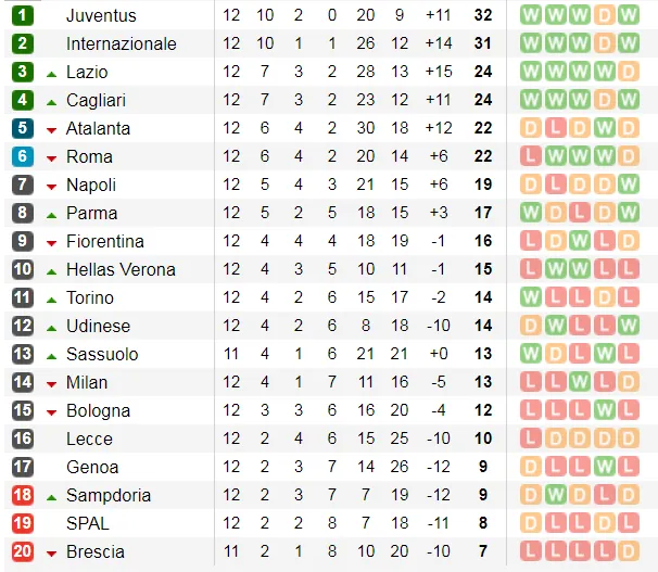 Lịch thi đấu La Liga và Serie A cuối tuần, ngày 24-11: Atalanta phong tỏa Ronaldo (Mới cập nhật) ảnh 10