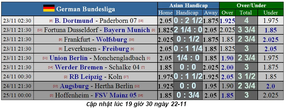 Lịch thi đấu La Liga và Serie A cuối tuần, ngày 24-11: Atalanta phong tỏa Ronaldo (Mới cập nhật) ảnh 11