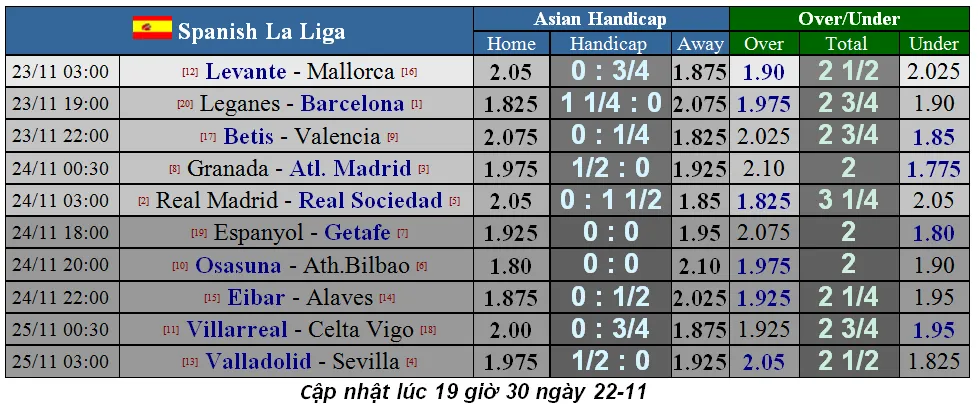 Lịch thi đấu La Liga và Serie A cuối tuần, ngày 24-11: Atalanta phong tỏa Ronaldo (Mới cập nhật) ảnh 2