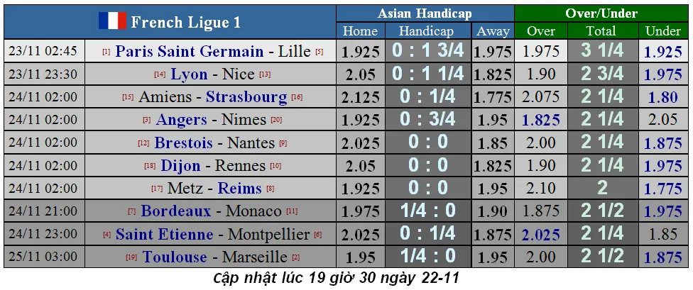 Lịch thi đấu La Liga và Serie A cuối tuần, ngày 24-11: Atalanta phong tỏa Ronaldo (Mới cập nhật) ảnh 15