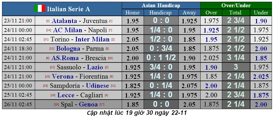 Lịch thi đấu La Liga và Serie A cuối tuần, ngày 24-11: Atalanta phong tỏa Ronaldo (Mới cập nhật) ảnh 7