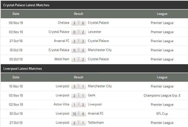 Nhận định Crystal Palace – Liverpool: Vắng Salah, Sadio Mane bắn hạ Đại bàng (Mới cập nhật) ảnh 5