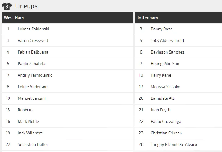 Nhận định West Ham – Tottenham: Khi Pellegrini bắt bài Mourinho ảnh 2