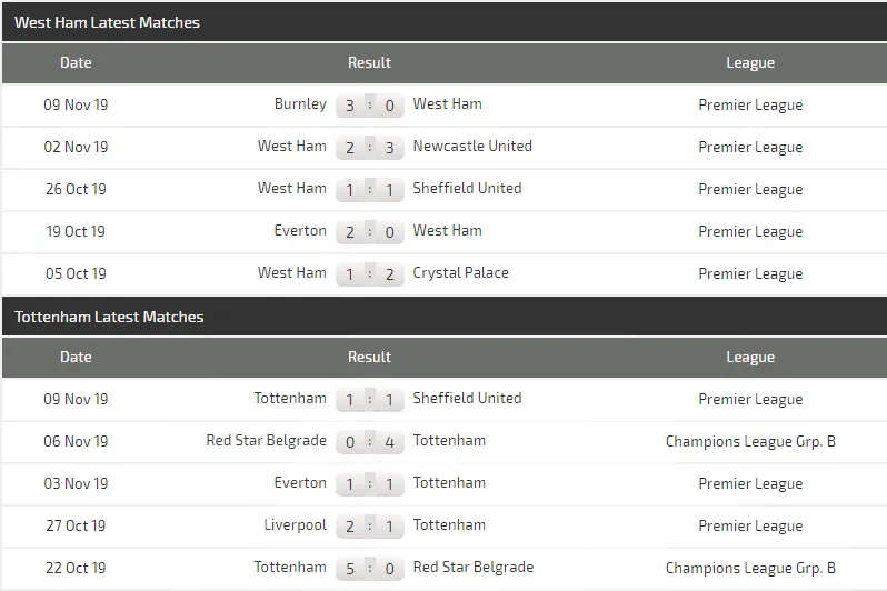 Nhận định West Ham – Tottenham: Khi Pellegrini bắt bài Mourinho ảnh 4