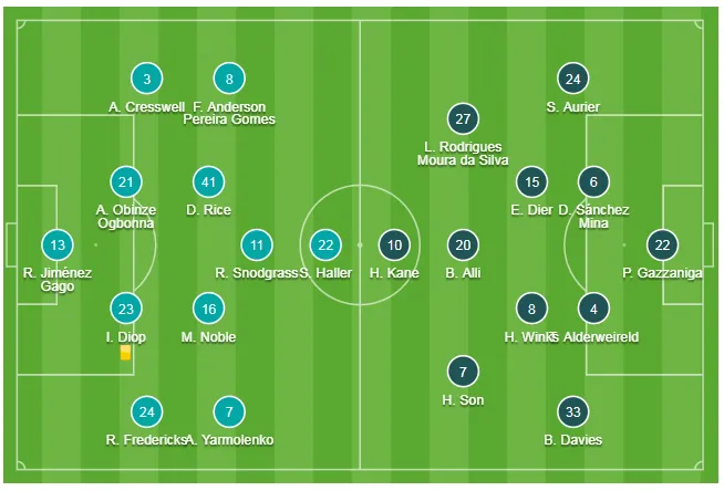 West Ham - Tottenham 2-3: Gà trống lột xác dưới tay Mourinho ảnh 1