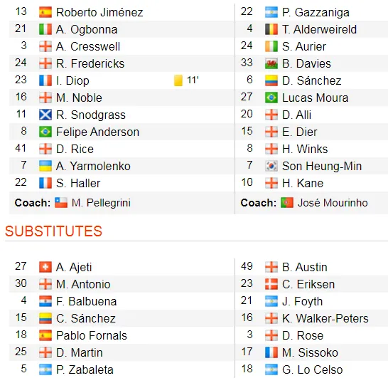 West Ham - Tottenham 2-3: Gà trống lột xác dưới tay Mourinho ảnh 2