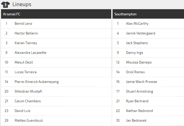 Nhận định Arsenal – Southampton: Pháo thủ tìm lại niềm vui (Mới cập nhật) ảnh 3
