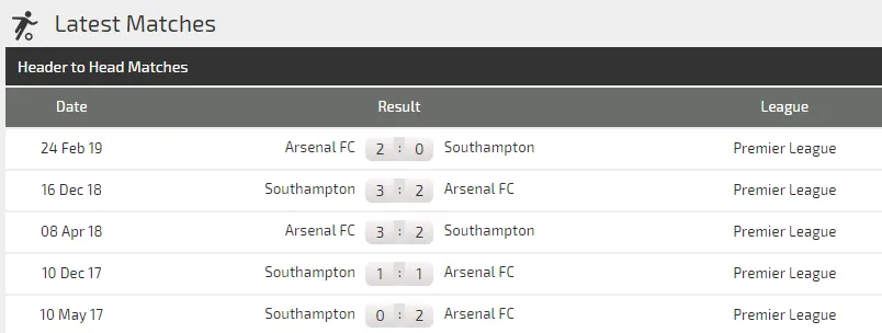 Nhận định Arsenal – Southampton: Pháo thủ tìm lại niềm vui (Mới cập nhật) ảnh 4