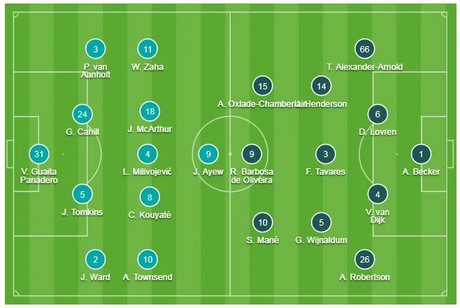 Crystal Palace - Liverpool 1-2: Sadio Mane và Firmino ghi chiến thắng khó nhọc ảnh 1