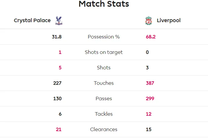 Crystal Palace - Liverpool 1-2: Sadio Mane và Firmino ghi chiến thắng khó nhọc ảnh 4