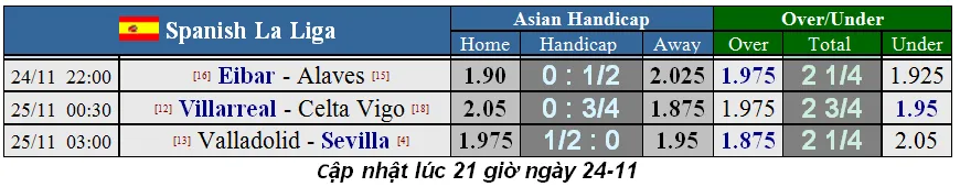 Lịch thi đấu La Liga và Serie A cuối tuần, ngày 24-11: Atalanta phong tỏa Ronaldo (Mới cập nhật) ảnh 1