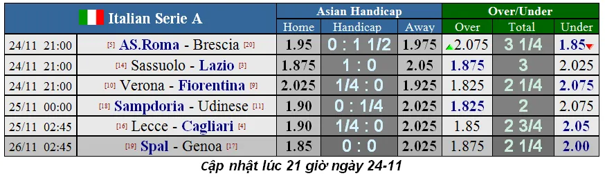 Lịch thi đấu La Liga và Serie A cuối tuần, ngày 24-11: Atalanta phong tỏa Ronaldo (Mới cập nhật) ảnh 6