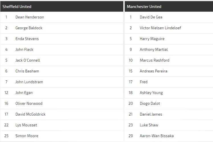 Nhận định Sheffield United – Man United: Quỷ đỏ hồi sinh (Mới cập nhật) ảnh 3