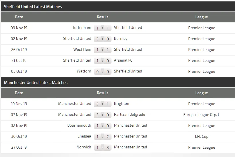 Nhận định Sheffield United – Man United: Quỷ đỏ hồi sinh (Mới cập nhật) ảnh 5