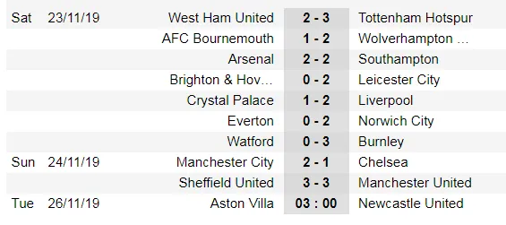 Lịch thi đấu Ngoại hạng Anh, vòng 13 ngày 25/11: Newcastle gây sốc ở Villa Park (Mới cập nhật) ảnh 4