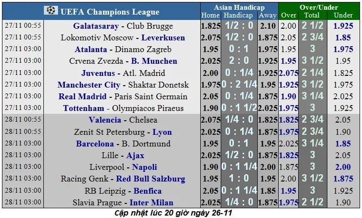 Nhận định Barcelona - Dortmund: Mưa bàn thắng ở Camp Nou (Mới cập nhật) ảnh 4