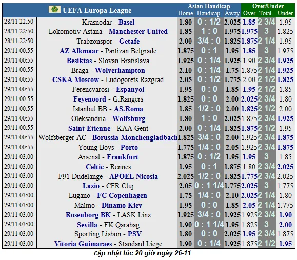 Lịch thi đấu Europa League, ngày 28-11: Arsenal và Wolves theo chân Man United (Mới cập nhật) ảnh 3