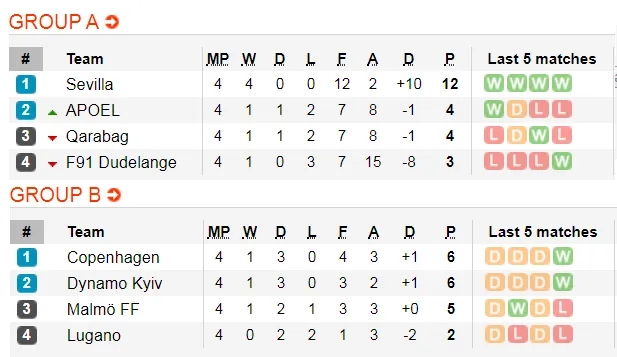 Lịch thi đấu Europa League, ngày 28-11: Arsenal và Wolves theo chân Man United (Mới cập nhật) ảnh 4