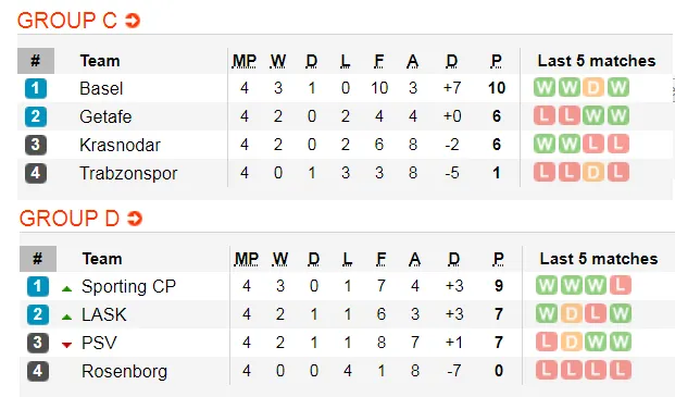 Lịch thi đấu Europa League, ngày 28-11: Arsenal và Wolves theo chân Man United (Mới cập nhật) ảnh 5