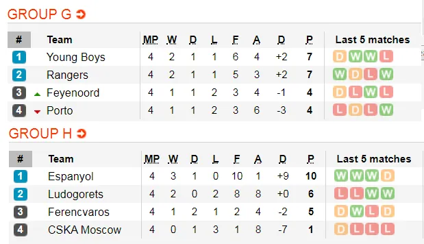Lịch thi đấu Europa League, ngày 28-11: Arsenal và Wolves theo chân Man United (Mới cập nhật) ảnh 7