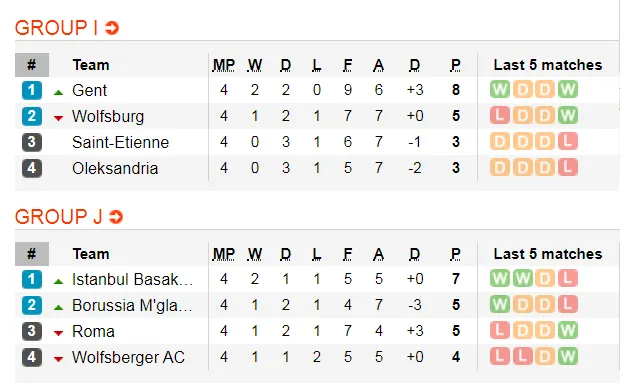 Lịch thi đấu Europa League, ngày 28-11: Arsenal và Wolves theo chân Man United (Mới cập nhật) ảnh 8