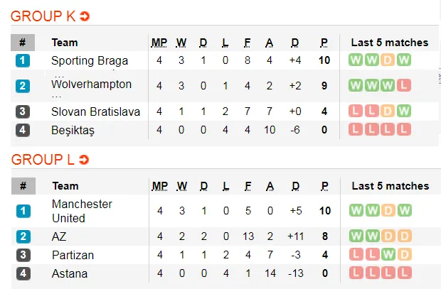 Lịch thi đấu Europa League, ngày 28-11: Arsenal và Wolves theo chân Man United (Mới cập nhật) ảnh 9