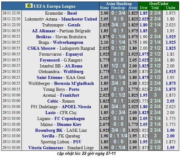 Lịch thi đấu Europa League, ngày 28-11: Arsenal và Wolves theo chân Man United (Mới cập nhật) ảnh 2