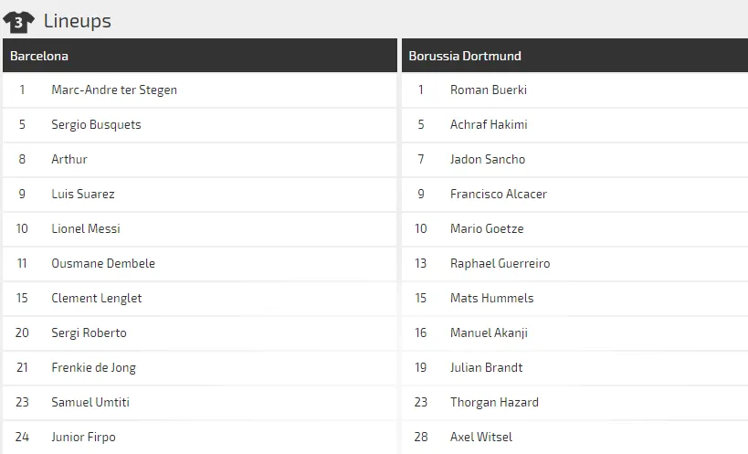Nhận định Barcelona - Dortmund: Mưa bàn thắng ở Camp Nou (Mới cập nhật) ảnh 3